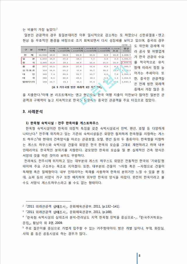 [사업계획서] 리조트(콘도) 창업 사업계획서.docx